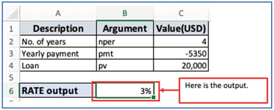 RATE Function