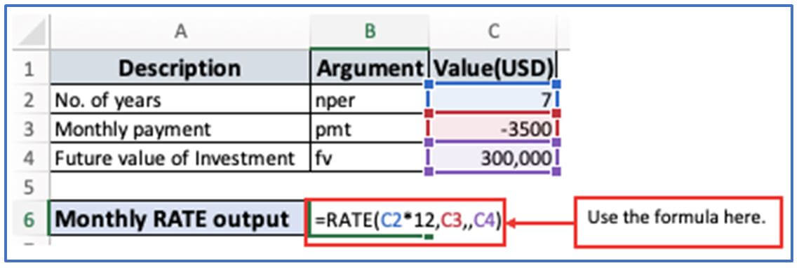 RATE Function