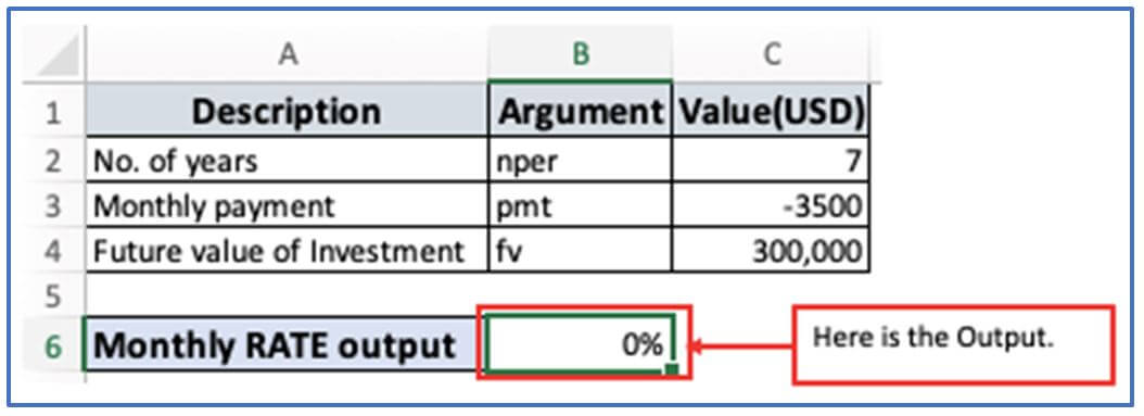 RATE Function