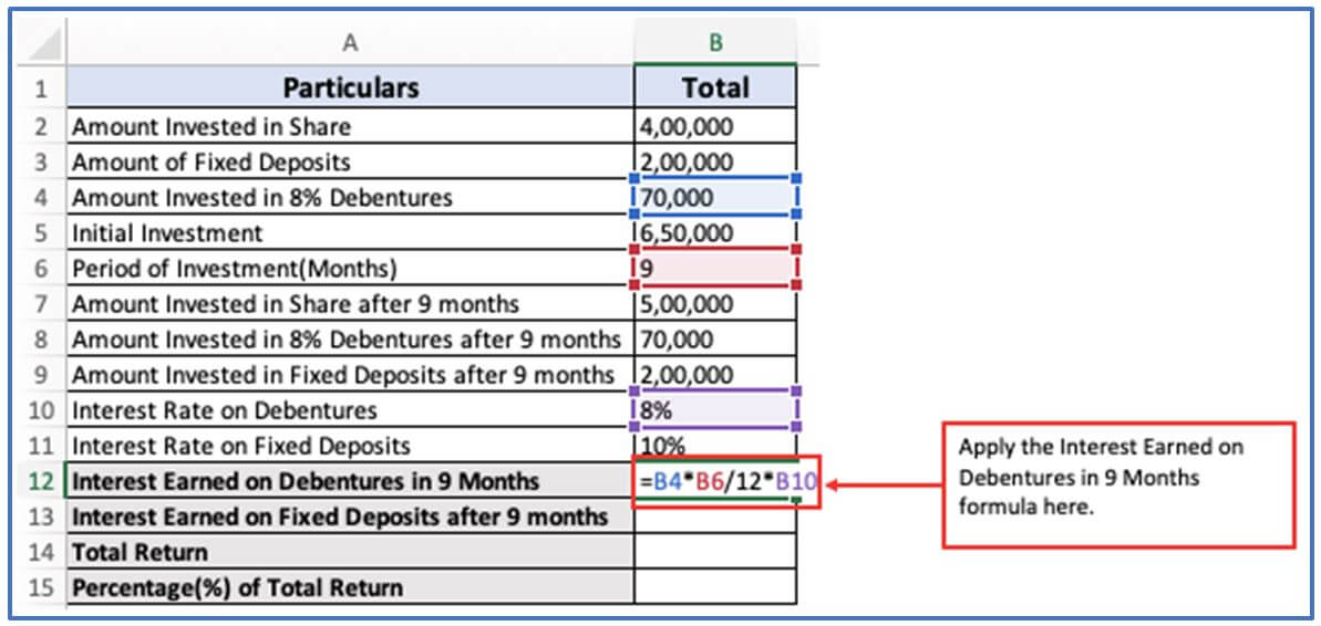 Total Return Formula