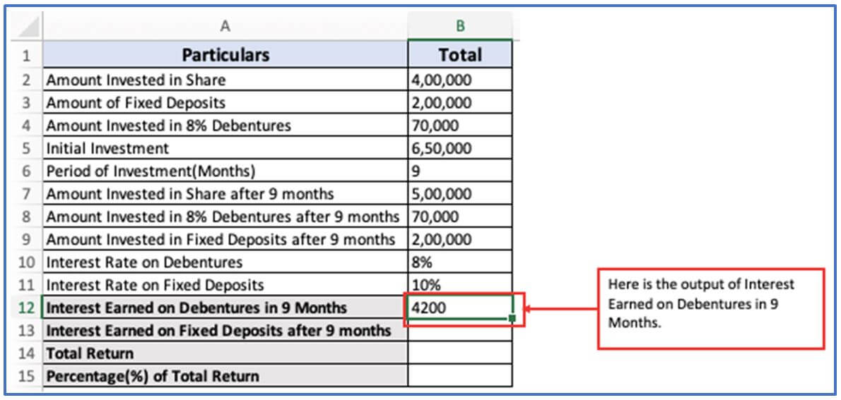 Total Return Formula