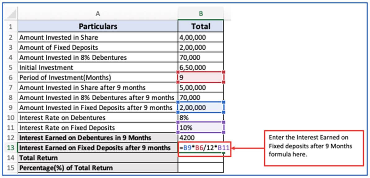 Total Return Formula