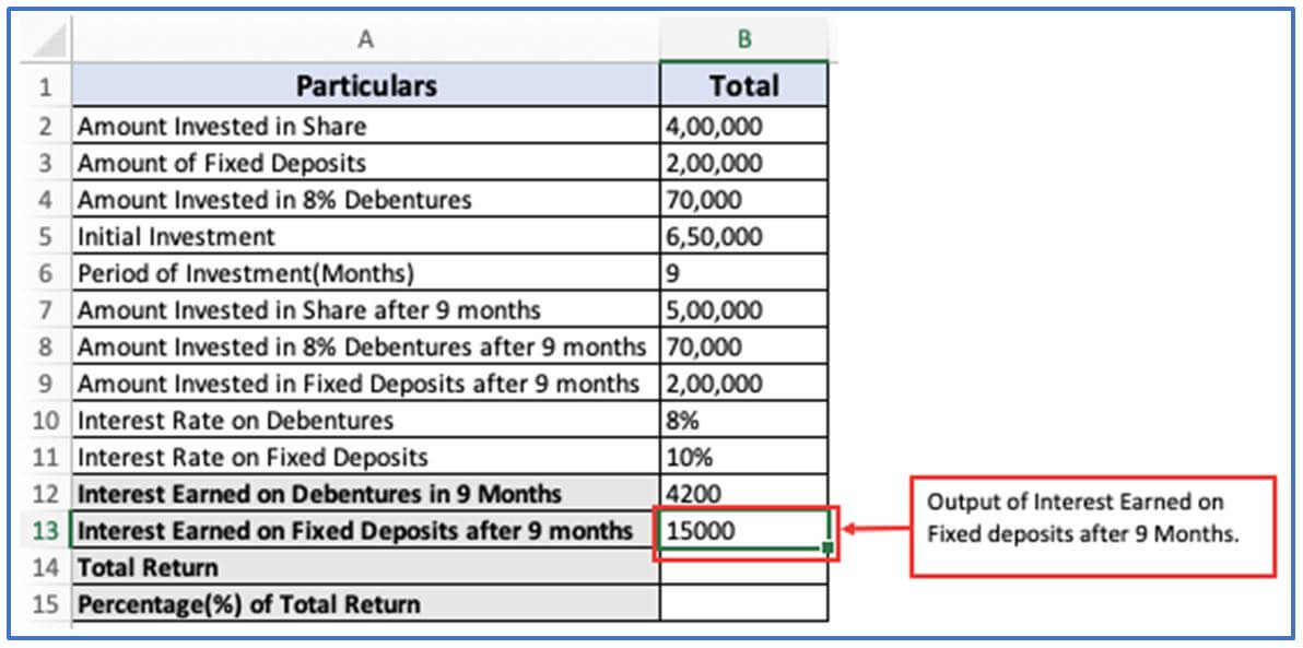 Total Return Formula