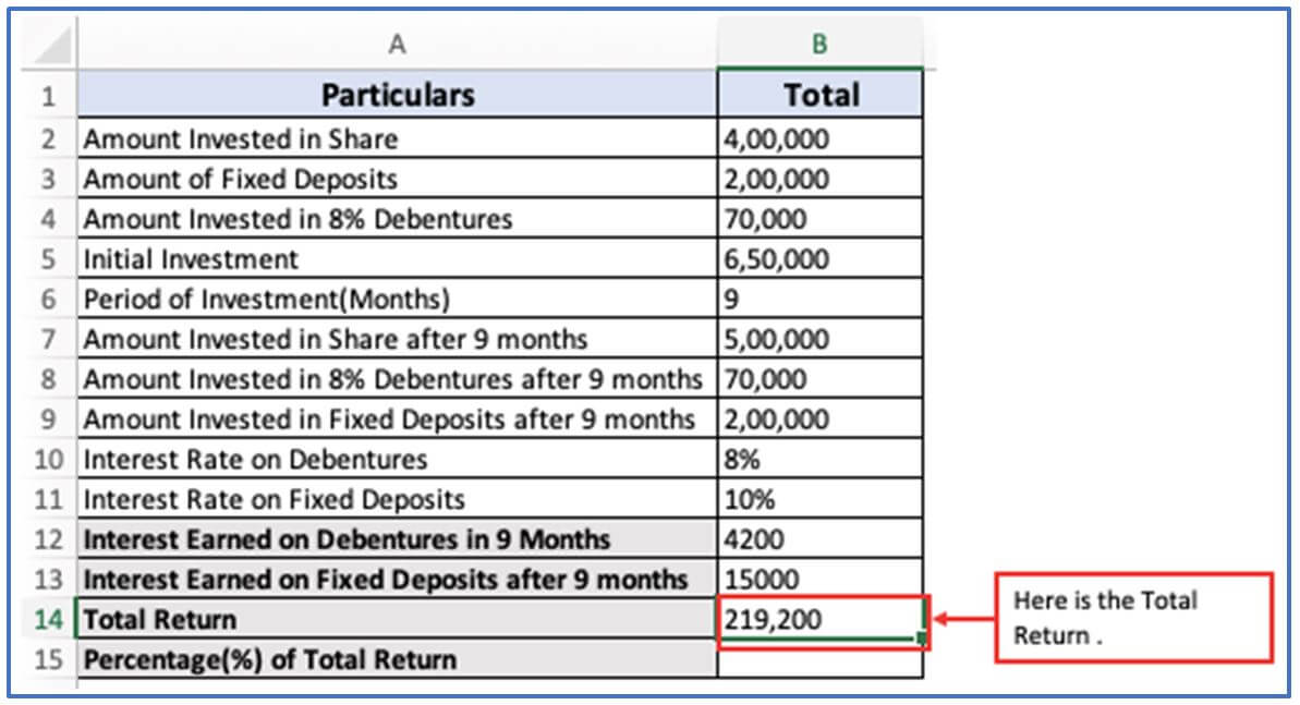 Total Return Formula