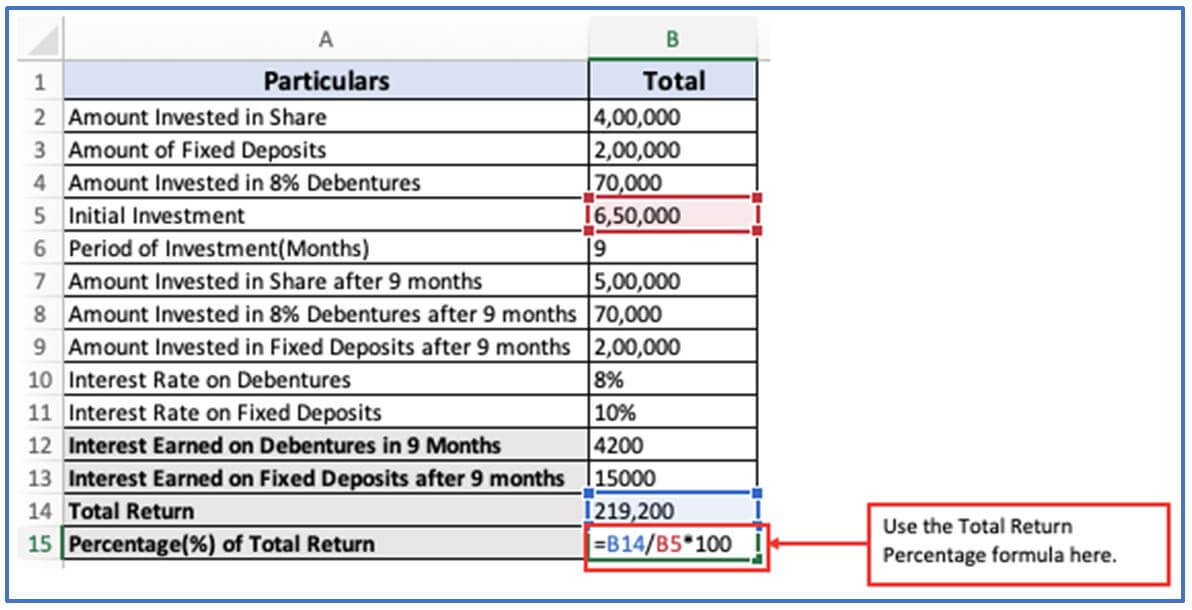 Total Return Formula