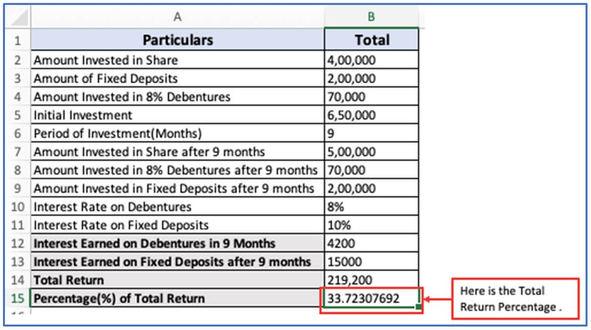Total Return Formula