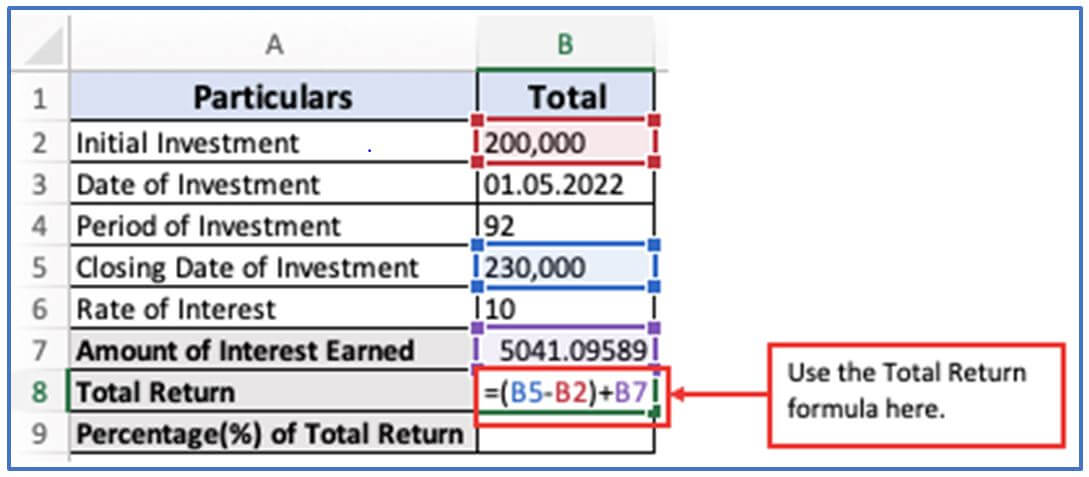 Total Return Formula