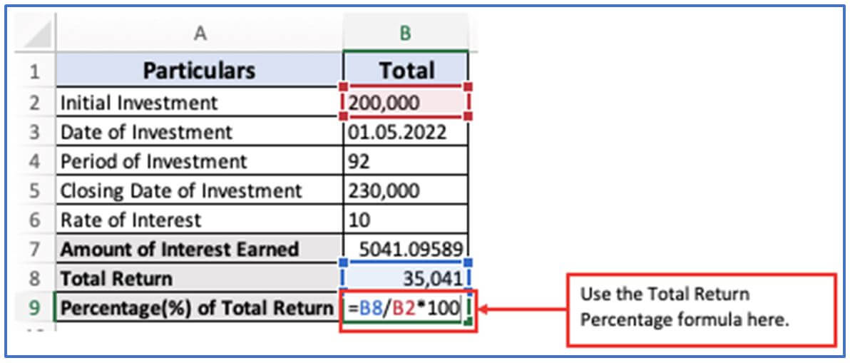 Total Return Formula