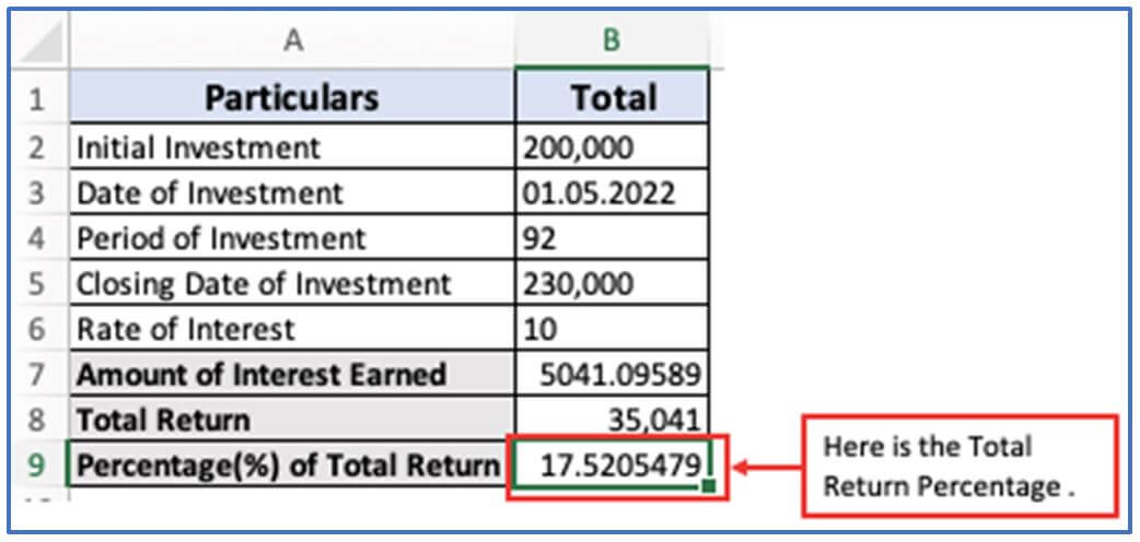 Total Return Formula
